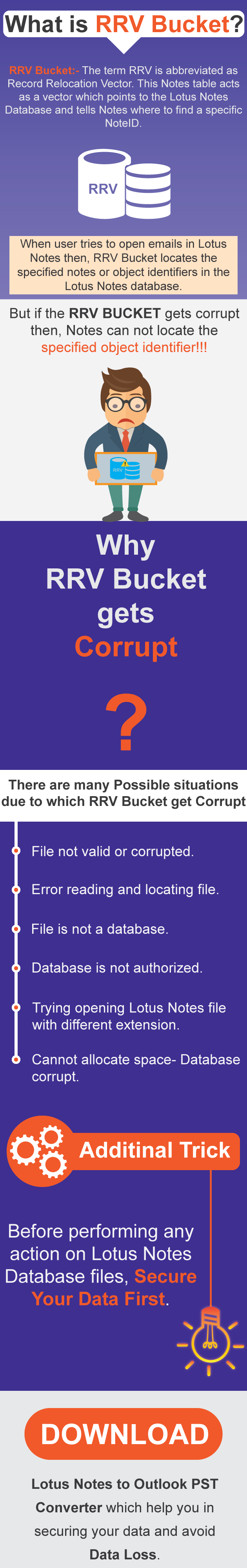 rrv bucket corrupt